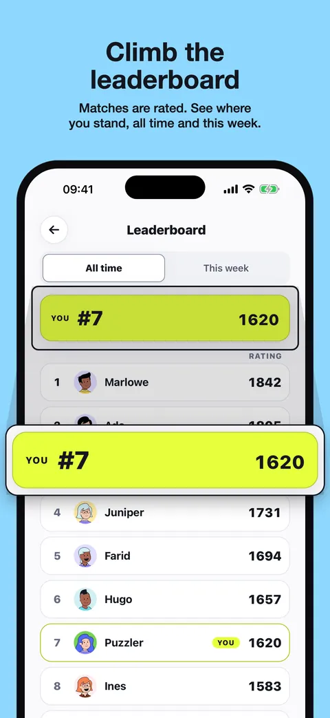The leaderboard